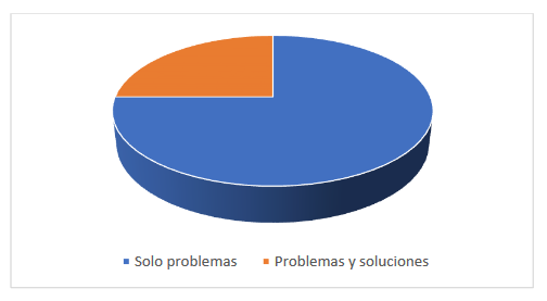Respuesta con respecto
a los PROBLEMAS y SOLUCIONES del diario VOCES