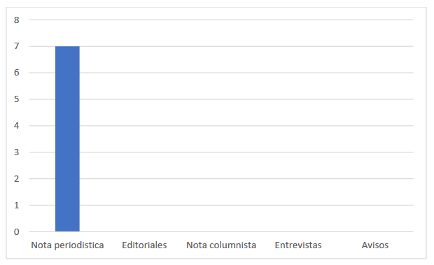 Variable SECCIONES y subvariables diario AHORA