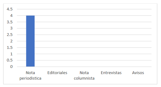 Variable SECCIONES y subvariables diario VOCES