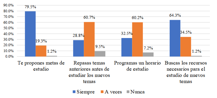 Estrategias metacognitivas