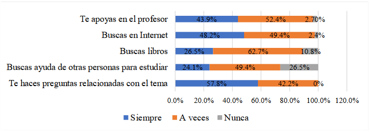 Estrategias de autorregulación