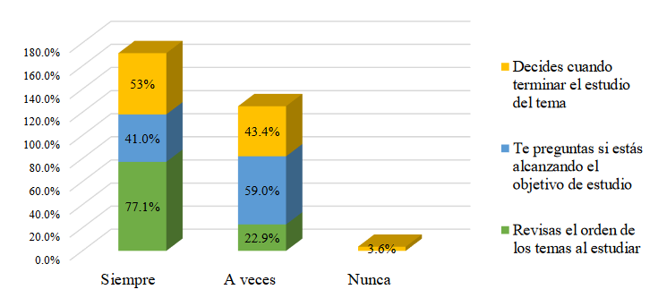Estrategias de evaluación