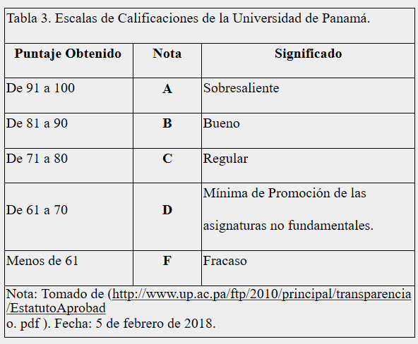  Escalas de Calificaciones de la Universidad de Panamá.