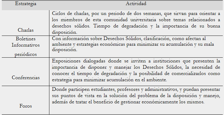 Estrategias útiles para capacitar al personal sobre temas de desechos
sólidos y reciclaje.