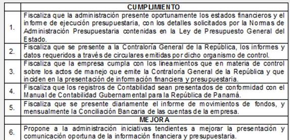 Componente de Control Interno: Información
y Comunicación
