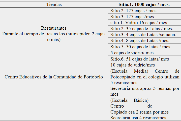 Identificación de las fuentes
potenciales de generación de residuos sólidos en la comunidad.