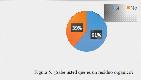 ¿Sabe
usted que es un residuo orgánico?