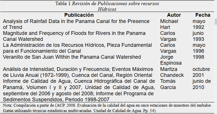 Revisión de Publicaciones sobre
  recursos Hídricos