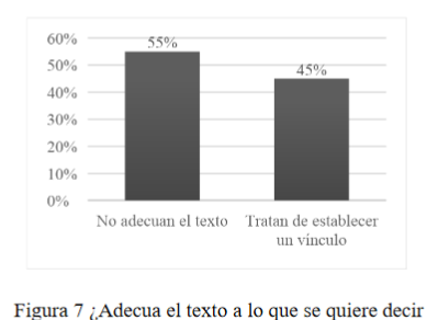 
¿Adecua el texto a lo que se quiere decir y a las características del contexto?