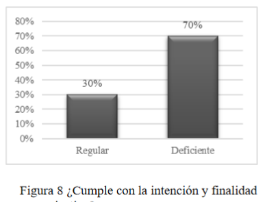 
¿Cumple con la intención y finalidad comunicativa?