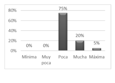 ¿La frecuencia con que se imparten clases sobre el texto expositivo es?