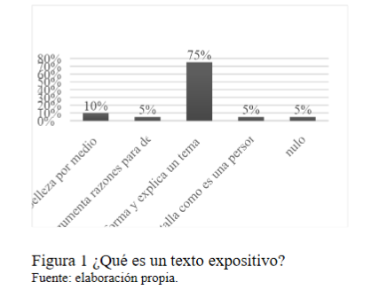 ¿Qué es un texto expositivo?