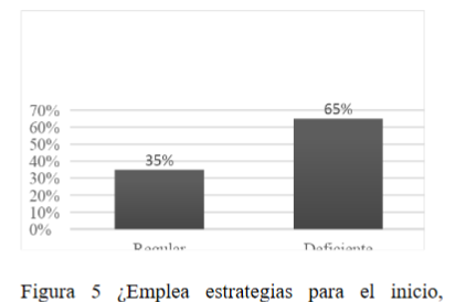 ¿Emplea estrategias para el inicio