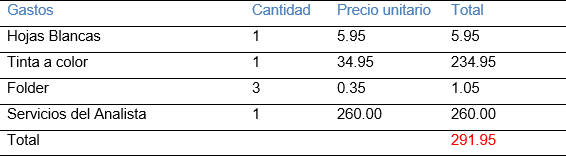 COSTOS DE LA EVALUACION