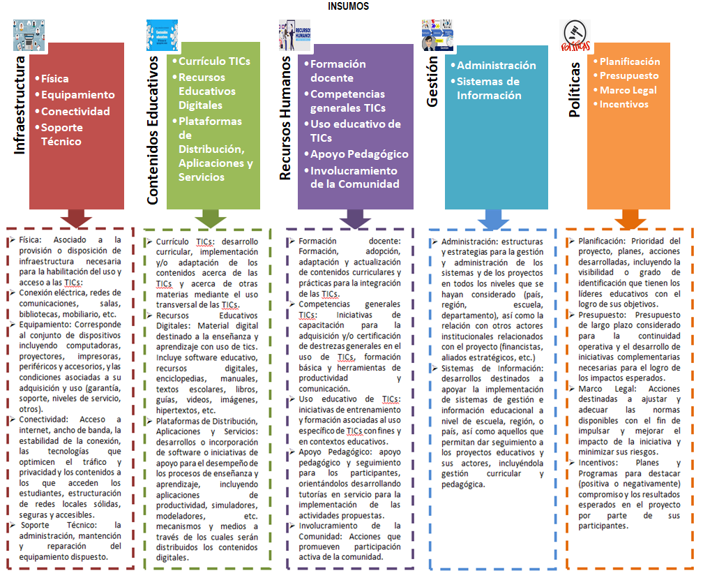 Insumos del Marco Conceptual para los proyectos de virtualizaci&oacute;n de la
ense&ntilde;anza