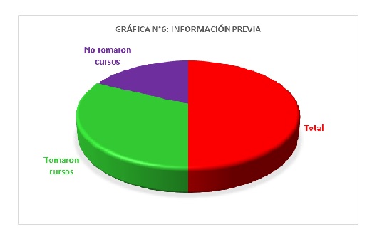 Información previa 