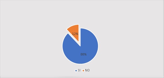 Diagnóstico
inicial del conocimiento básico en prevención de la enfermedad infecciosa por
virus 

SARS-CoV-2. 

 