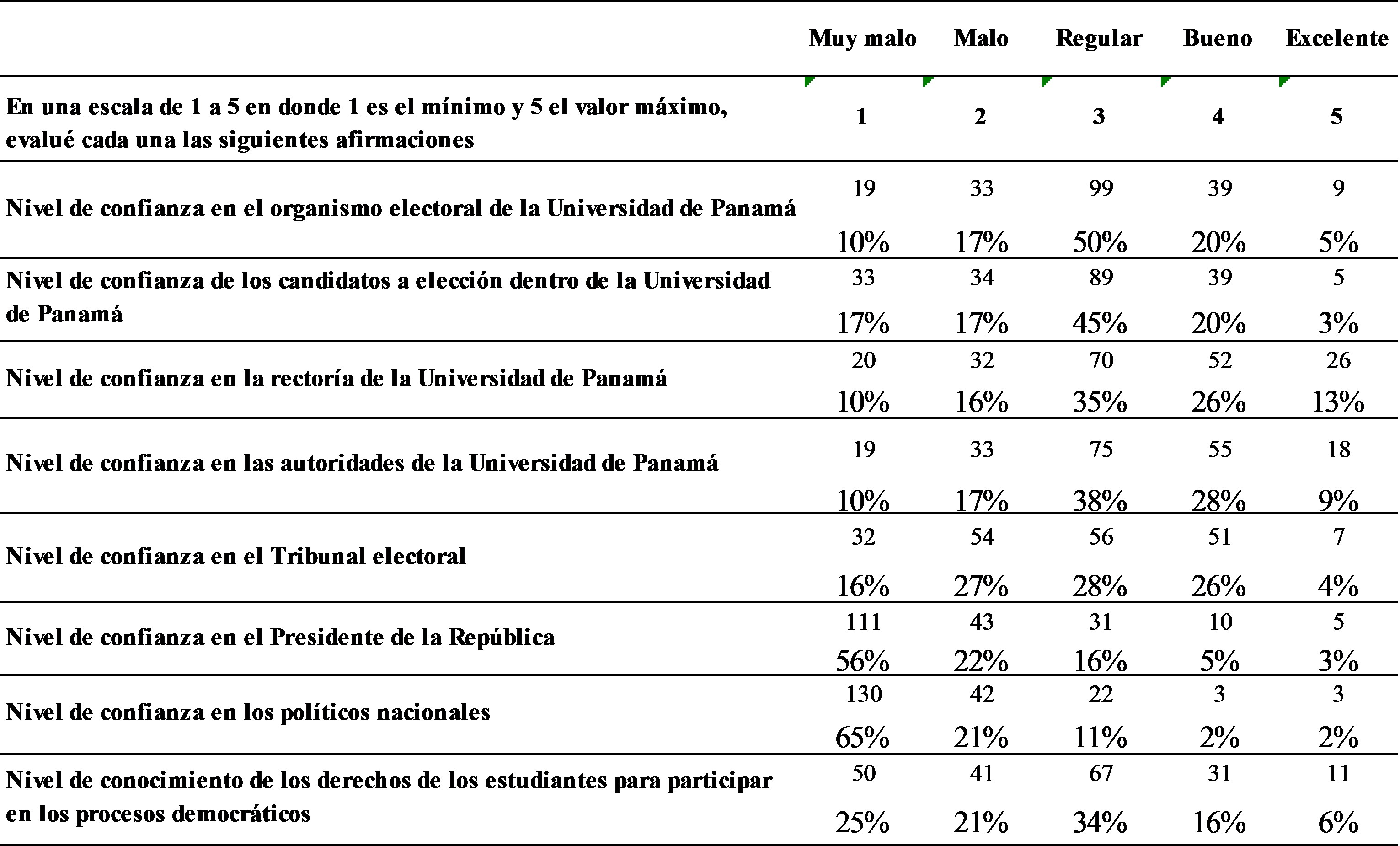 Confianza en las instituciones