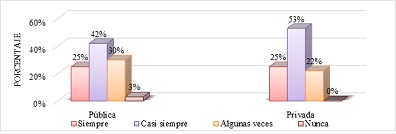 La flexibilidad y autonomía en la gestión como parte de la Influencia de
la motivación en la calidad del 

desempeño laboral.