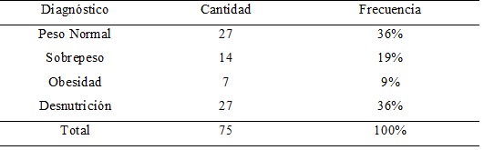 Plan
estratégico en cultura alimentaria y nutrición