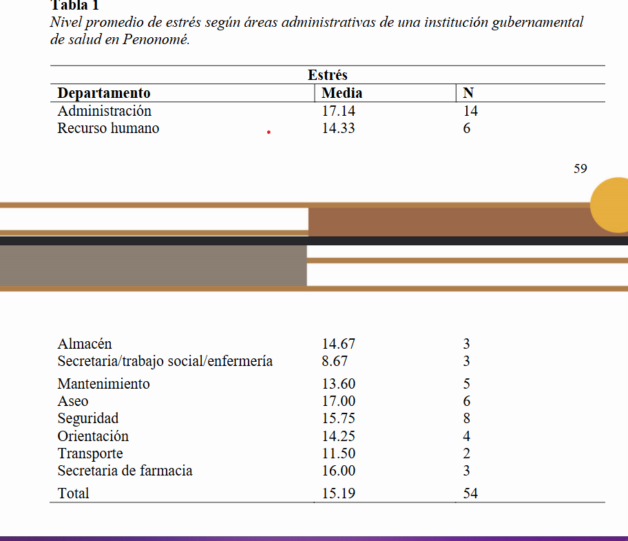 Nivel promedio de estrés según áreas administrativas de una institución gubernamental de salud en Penonomé.
