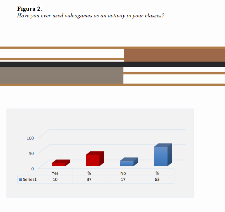 Have you ever used videogames as an activity in your classes?