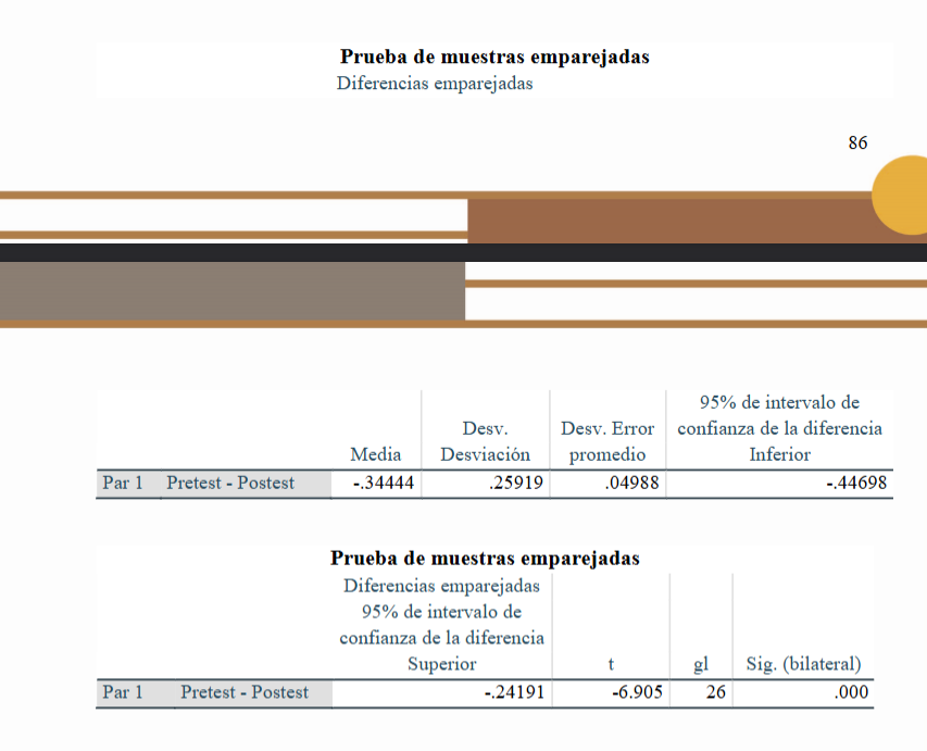 Prueba de muestras emparejadas      Diferencias emparejadas
