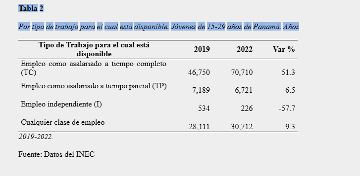 Por tipo de trabajo para el cual está disponible. Jóvenes de 15-29 años de Panamá. Años