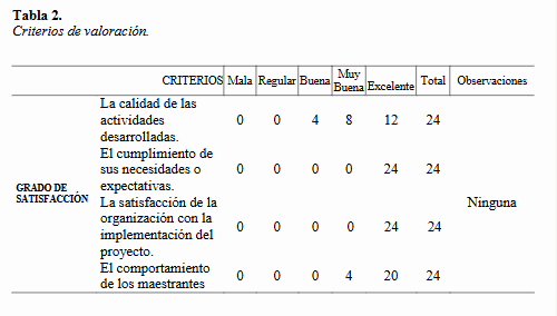 Criterios de valoración.