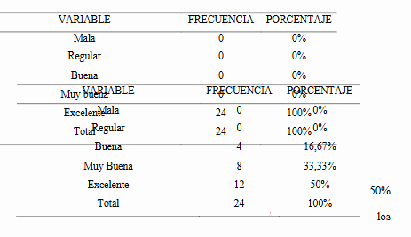 Calidad de las actividades desarrolladas.