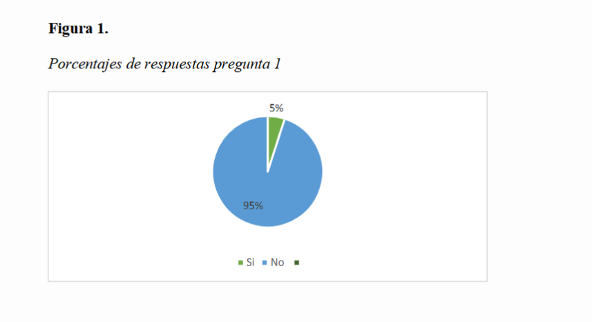Porcentajes de respuestas pregunta 1