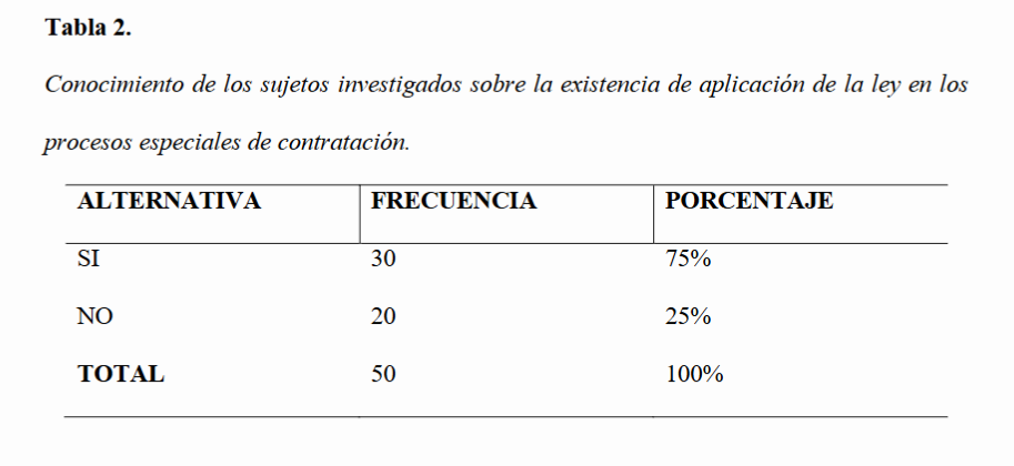 Conocimiento de los sujetos investigados sobre la existencia de aplicación de la ley en los procesos especiales de contratación.