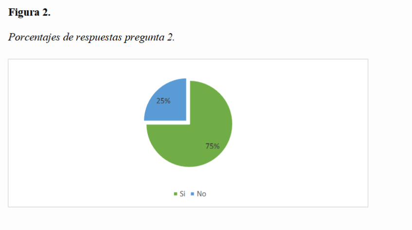 Porcentajes de respuestas pregunta 2.