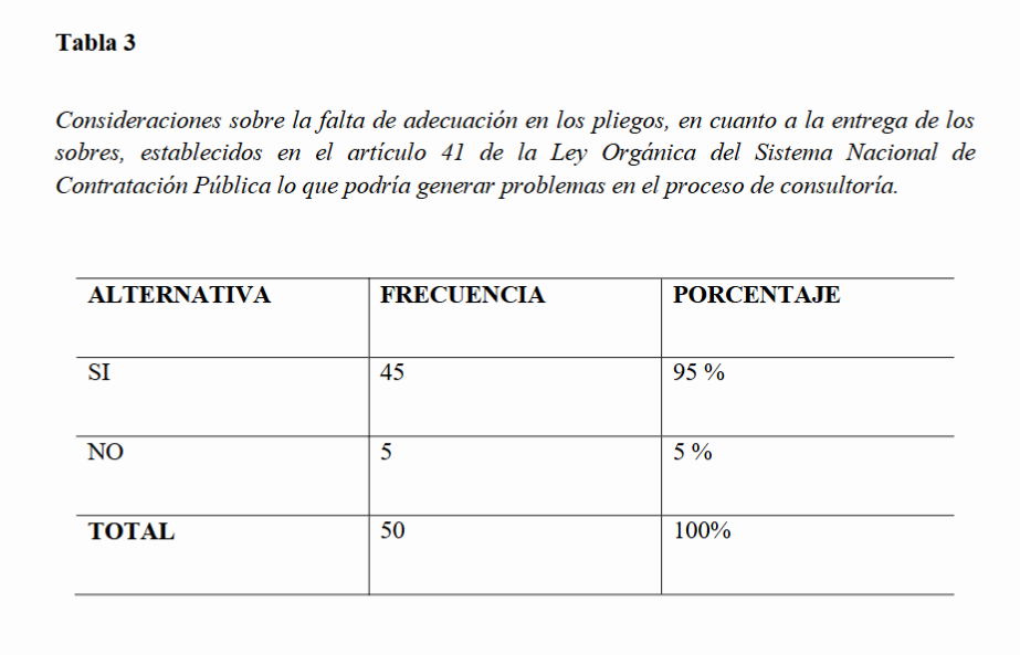 Consideraciones sobre la falta de adecuación en los pliegos, en cuanto a la entrega de los sobres, establecidos en el artículo 41 de la Ley Orgánica del Sistema Nacional de Contratación Pública lo que podría generar problemas en el proceso de consultoría.