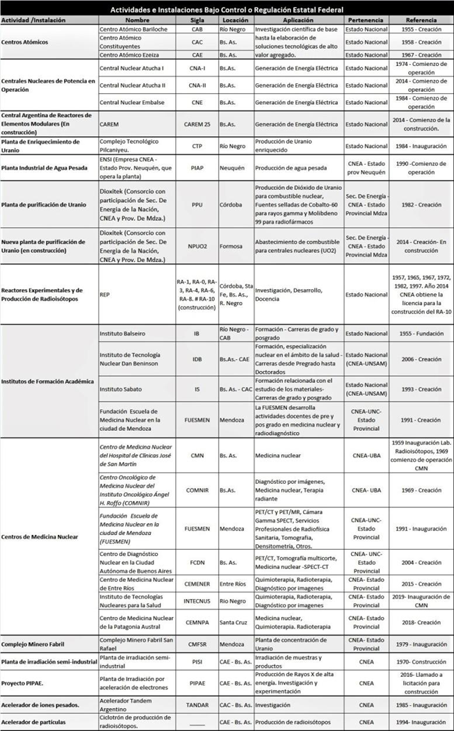 Capacidades y recursos del complejo nuclear argentino