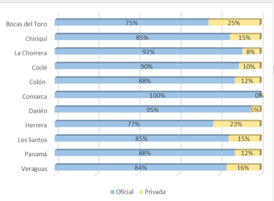 Distribución
provincial de los usuarios que asisten a un Centro Oficial o Privado