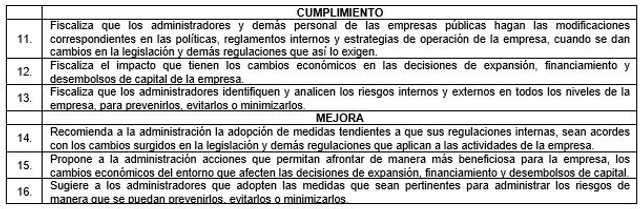 Componente
de control interno: evaluación de riesgos