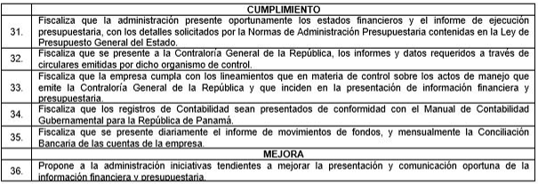 Componente
de control interno: información y comunicación