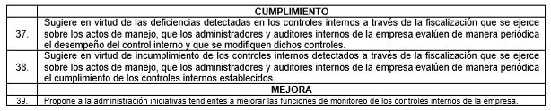 Componente
de control interno: monitoreo