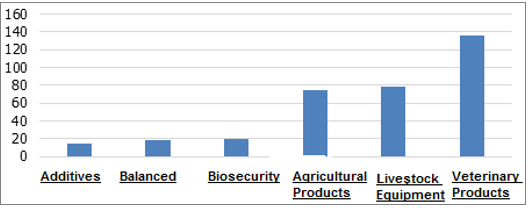 Composition of product lines