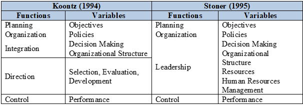 General functions
of the Administration