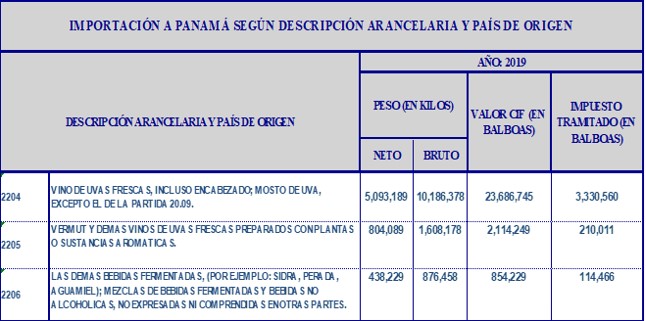 Importación a Panamá según descripción arancelaria en el año 2019