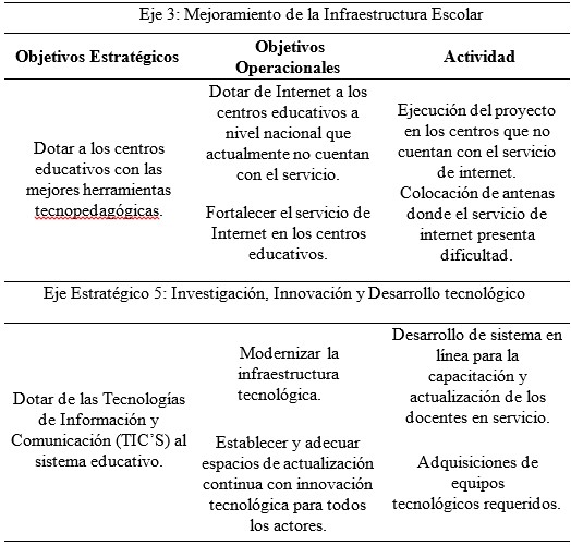 Extracto del Plan Estratégico 2014 – 2019 del Ministerio de Educación de Panamá
