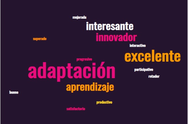 Experiencias docentes durante el segundo semestre 2020 

 