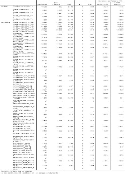 Estimación de Parámetros Individuales