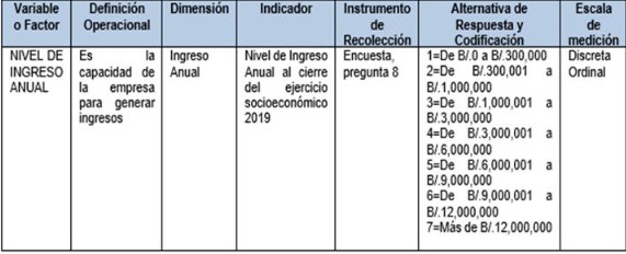 Operacionalización de la Variable Dependiente