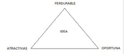 Principios de una
buena idea 

          