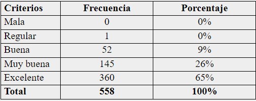 El cumplimiento de sus necesidades o expectativas