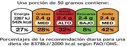 Sistema Semáforo (SEM)