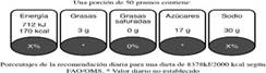 Sistema de Cantidades Diarias Orientativas (GDA)